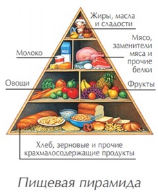 pishevaya_piramida.jpg